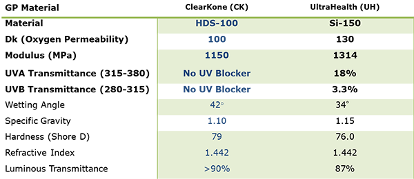 ClearKone vs UltraHealth Chart1