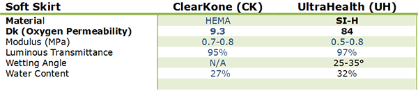 ClearKone vs UltraHealth Chart2