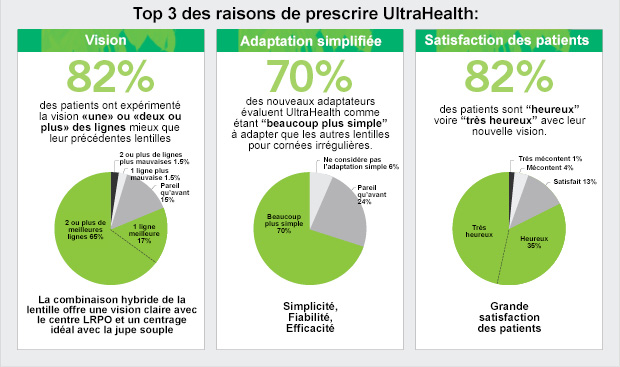 top 3 reasons to reach for UltraHealth FR