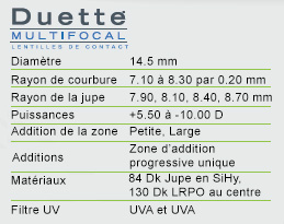 parameters duette multifocal FR