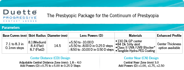 Duette Progressive Parameters