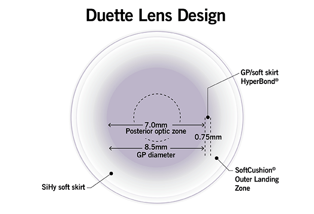 Duette cl great vision FR