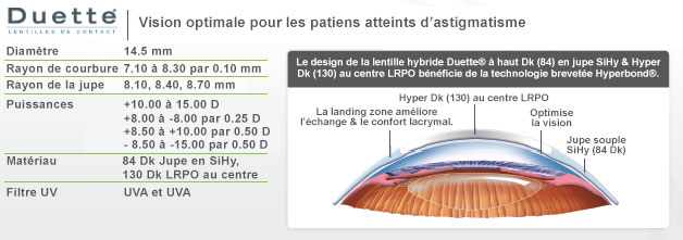 parameters duette FR