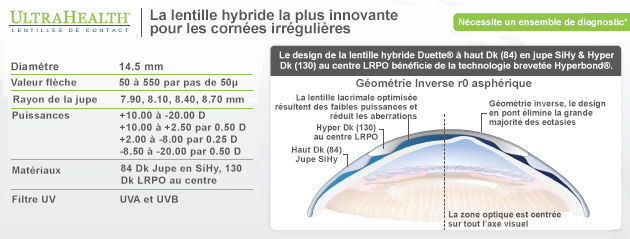 parameters ultrahealth FR